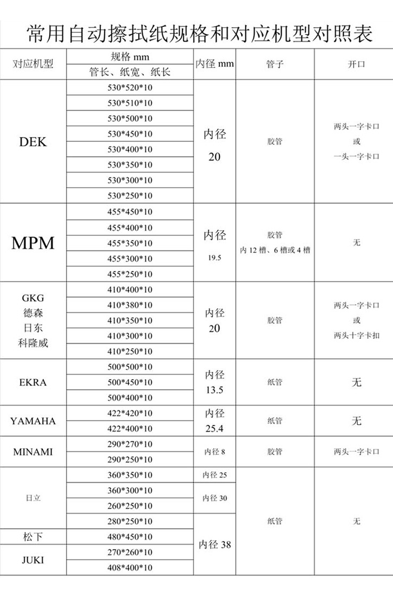 MINAMI SMT钢网擦拭纸